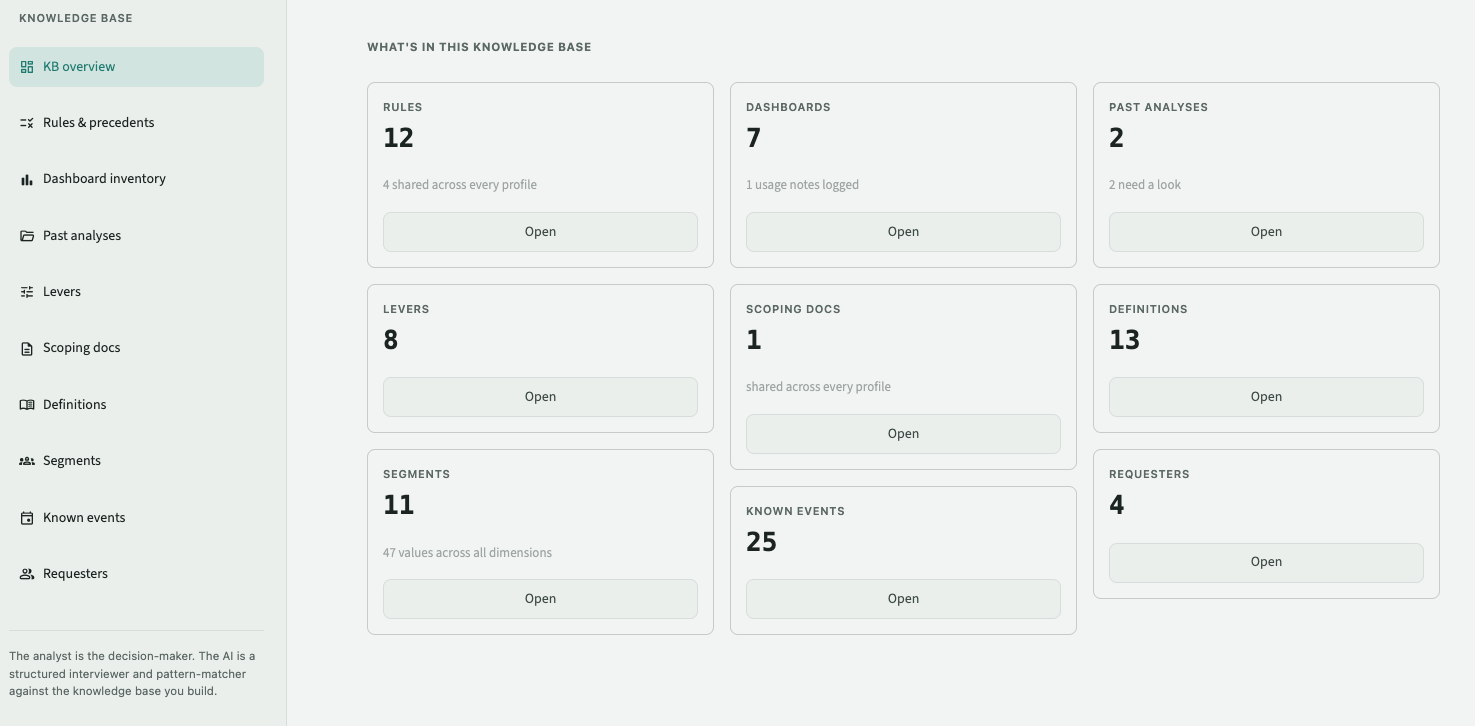 Screenshot of the knowledge base overview, showing categories including rules, dashboards, past analyses, levers, scoping docs, definitions, segments, known events, and requesters, each with a running count.